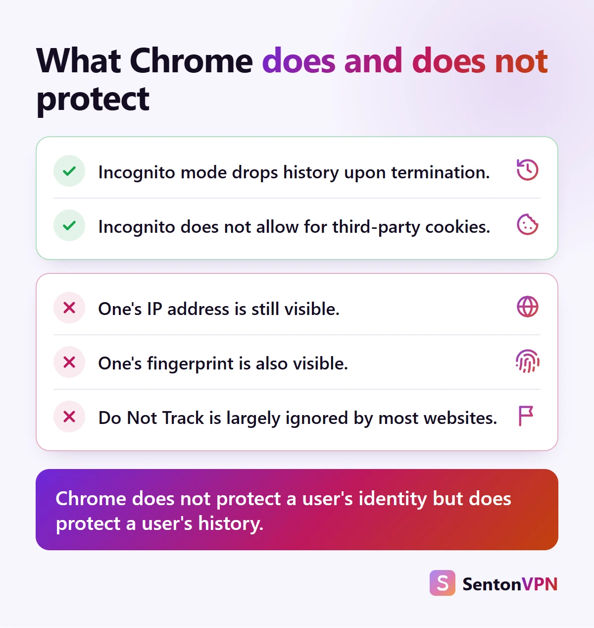 Checklist: Chrome Incognito drops history and blocks third-party cookies, but your IP address and fingerprint stay visible and most sites ignore Do Not Track