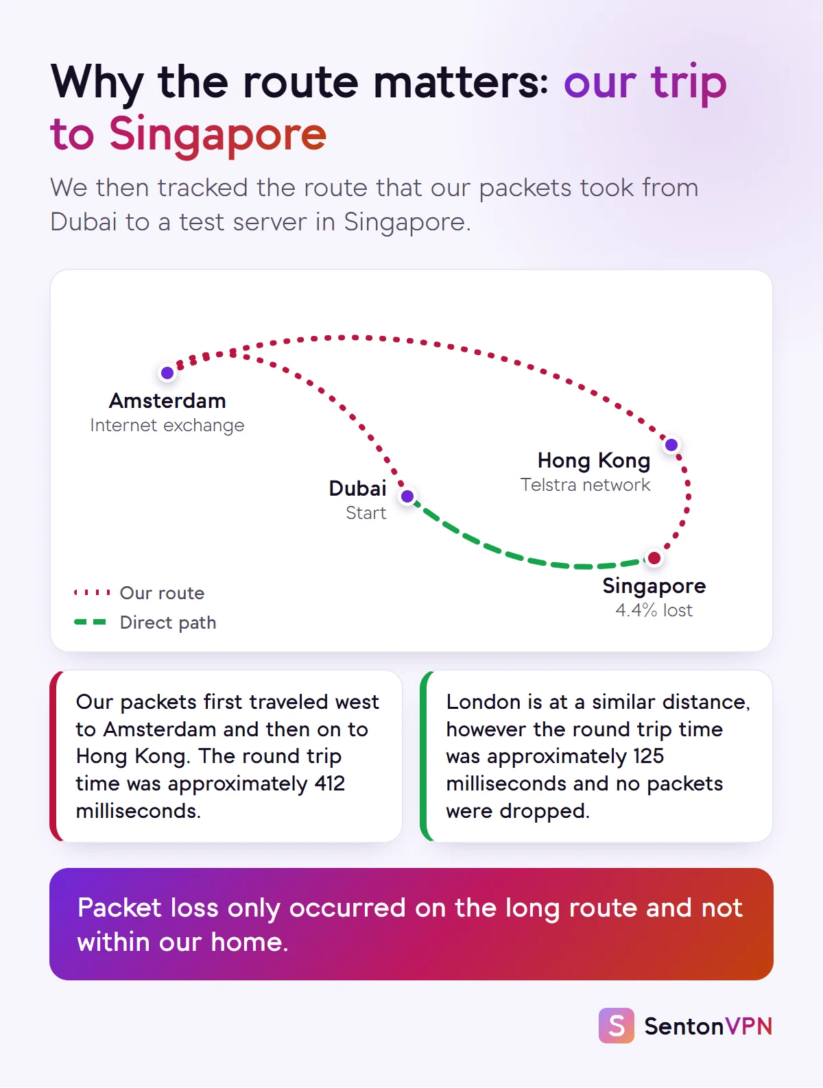 Map of our route to Singapore: from Dubai west to Amsterdam, then to Hong Kong and on to Singapore, instead of a direct path east